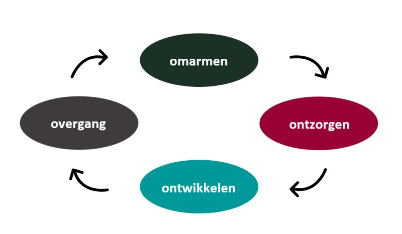 4oo-proces-white